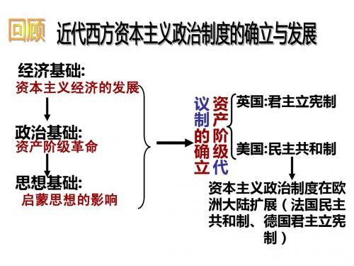 第9课(课改用) 资本主义政治制度在欧洲大陆的扩展