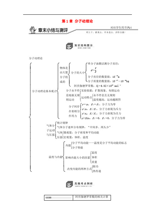 高中物理 第1章 分子动理论章末小结与测评教学案 鲁科版选修33