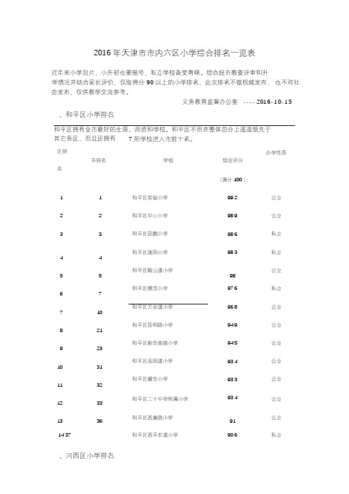 2016年天津市市内六区小学综合排名一览表