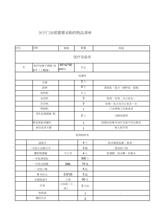 门诊部采购物品清单