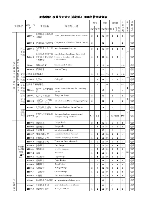 美术学院视觉传达设计(非师范) 2018级教学计划表