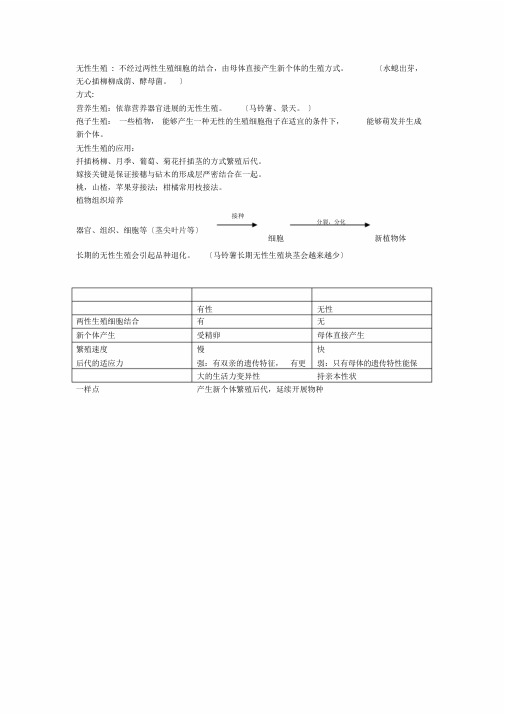 初中生物生殖、发育知识点总结