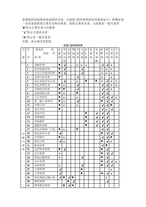 系统组织结构和业务流程的关系图答案