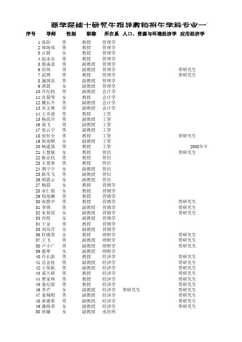 河海大学商学院硕士研究生指导教师招生学科专业一览表