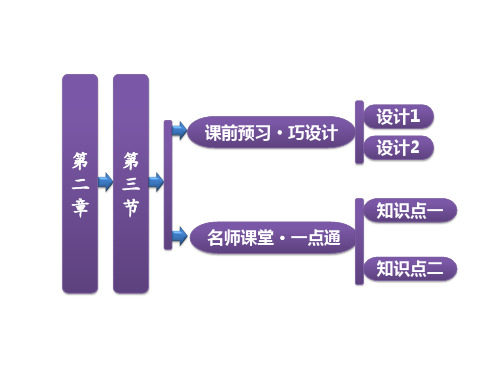 可再生资源的利用与保护以土地资源为例课件3