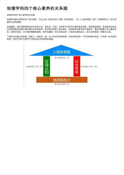 地理学科四个核心素养的关系图