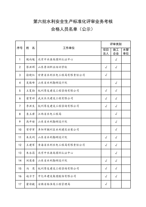 第六批水利安全生产标准化评审业务考试合格人员名单