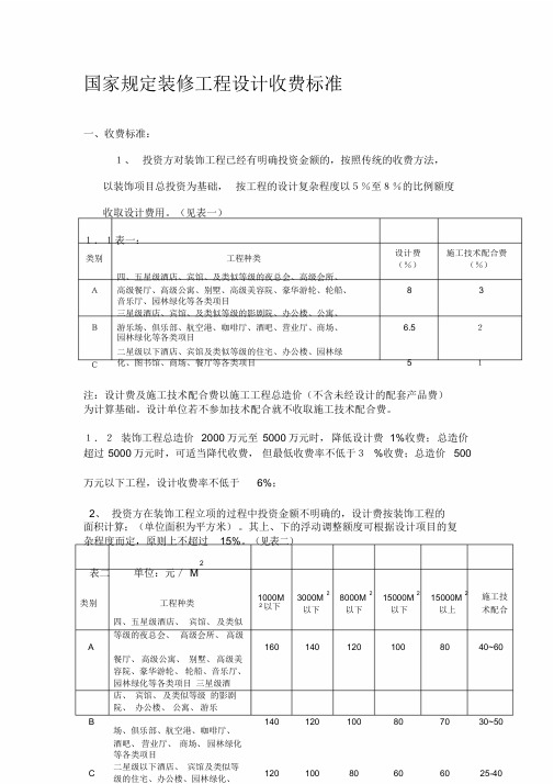 国家规定装修工程设计收费标准