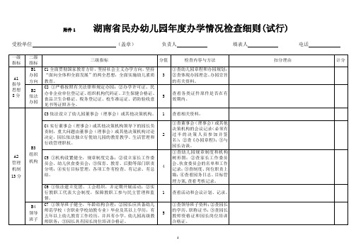 湖南省民办学校检查细则