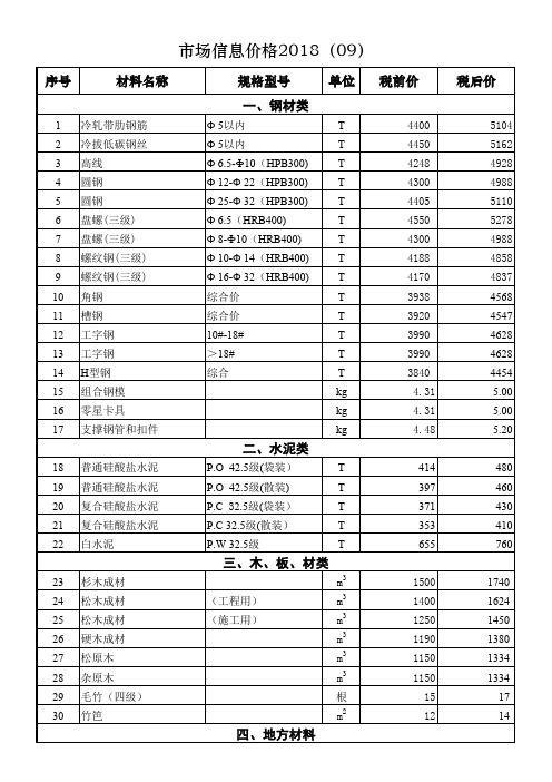 2018年9月信息价