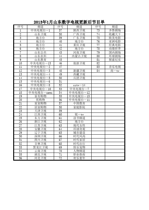 山东数字电视更新后节目单