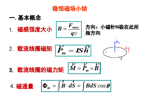 大学物理稳恒磁场小结