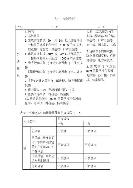 高层建筑分类