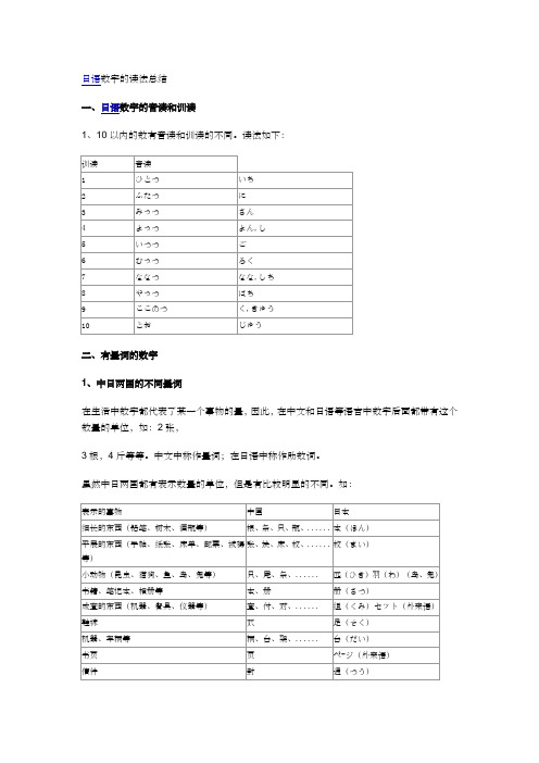 日语数字读法总结