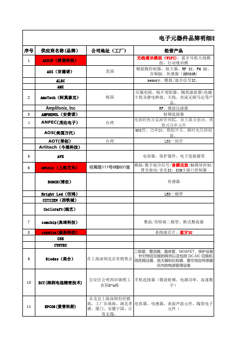 电子元器件品牌明细表