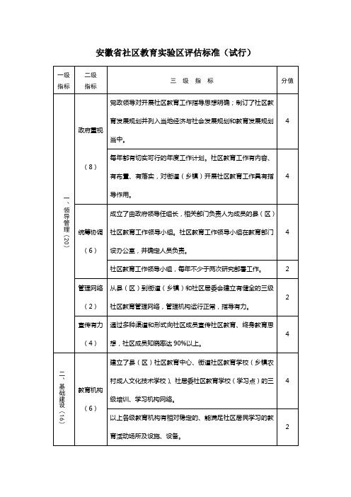 安徽省社区教育实验区评估标准(试行)