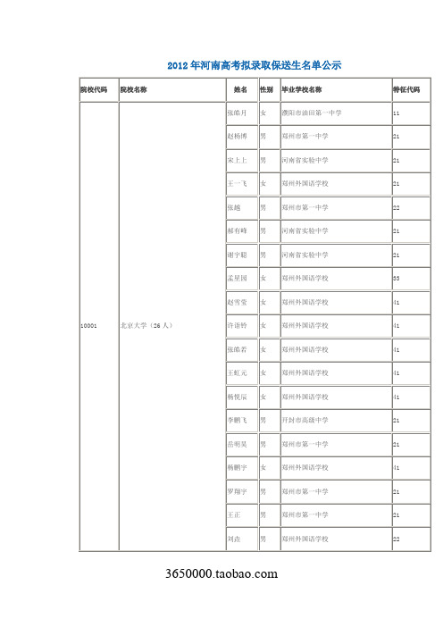 2012年河南高考拟录取保送生名单公示