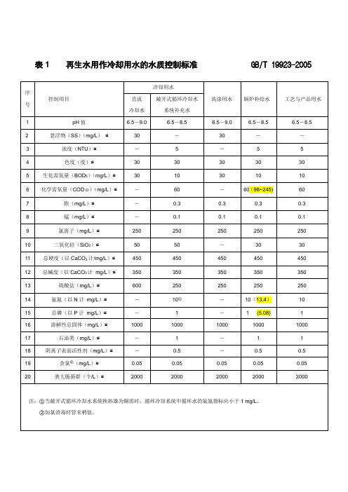 再生水回用标准