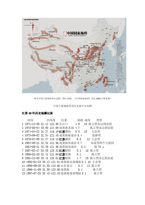 江苏地震历史记录