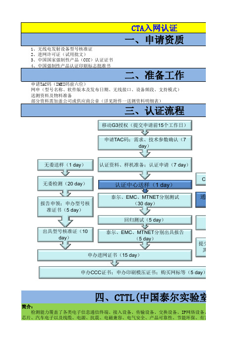 泰尔入网流程及用例