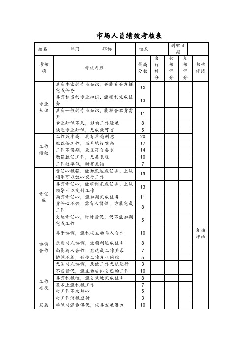 市场人员绩效考核表