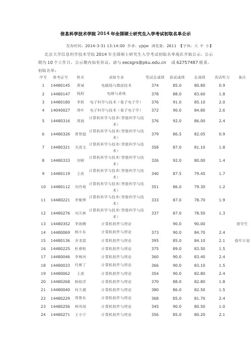 2014北京大学研究生通信学院录取名单