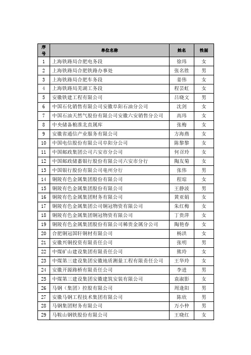 高会名单