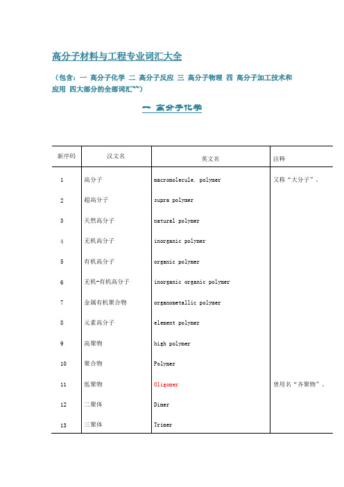 史上——高分子材料与工程专业英语词汇大全