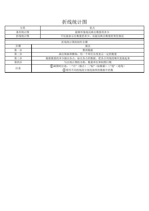 折线统计图