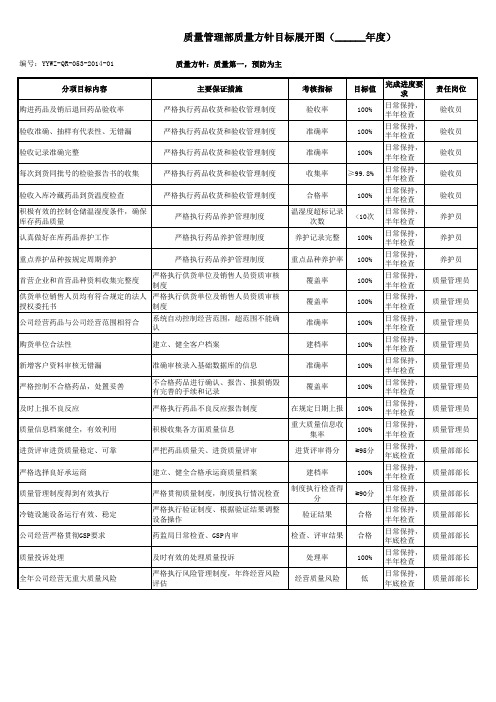 医药批发公司各部门质量方针目标展开图