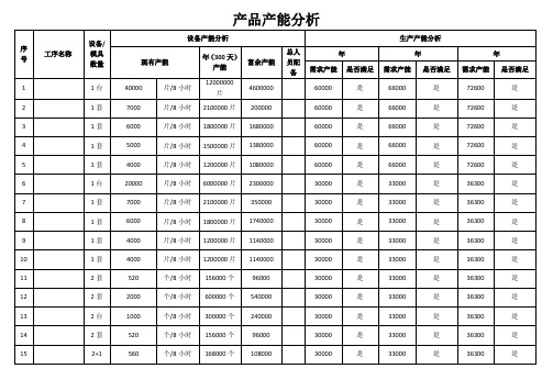 产品产能分析表