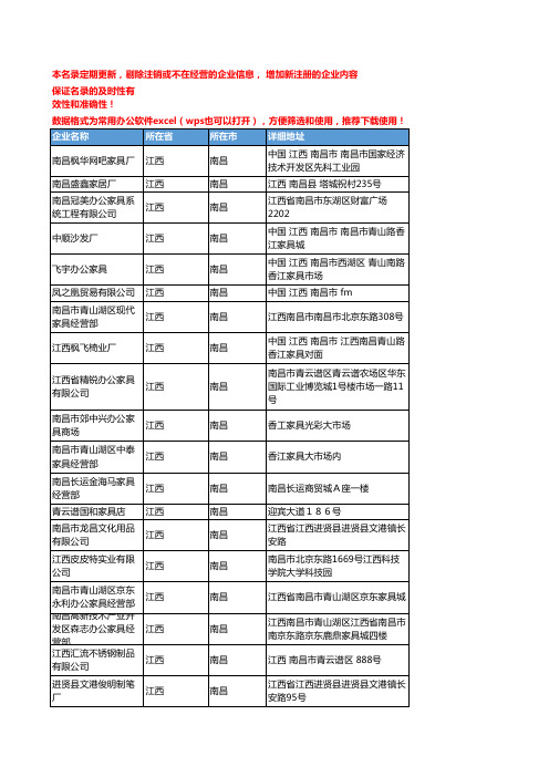 2020新版江西南昌办公家具企业公司名录名单黄页联系方式大全155家