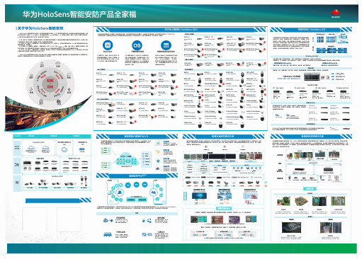 华为HoloSens智能安防产品大全