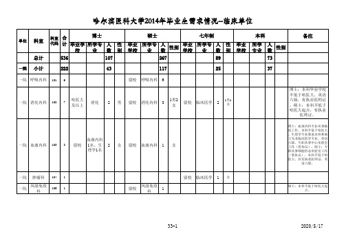 2014哈医大招聘