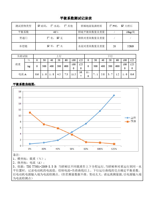 平衡系数记录表