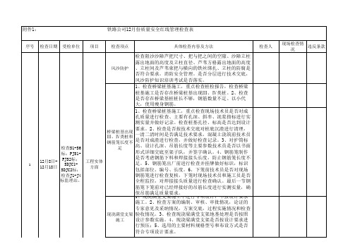 铁路工程月份质量安全红线检查表