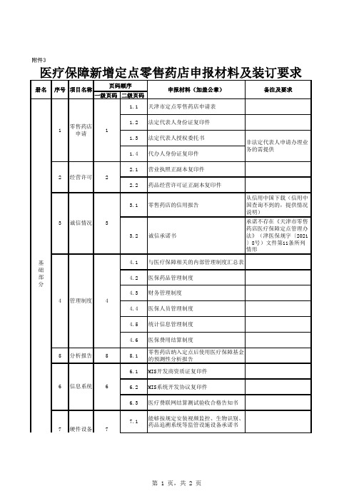 新增医保定点零售药店申报材料及装订要求