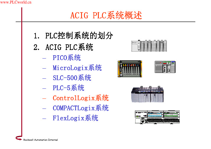 AB PLC系统概述