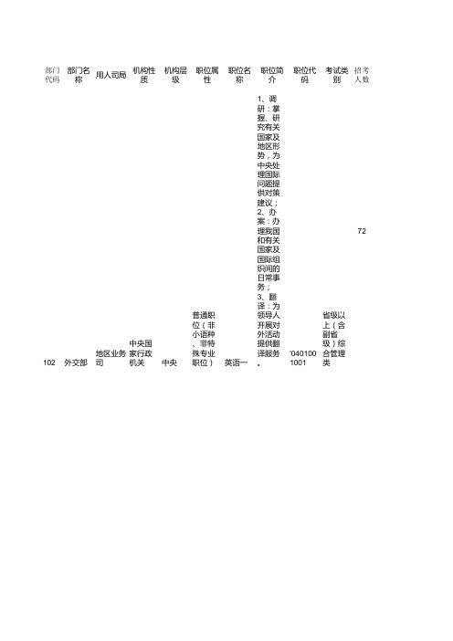 2014年国考职位表