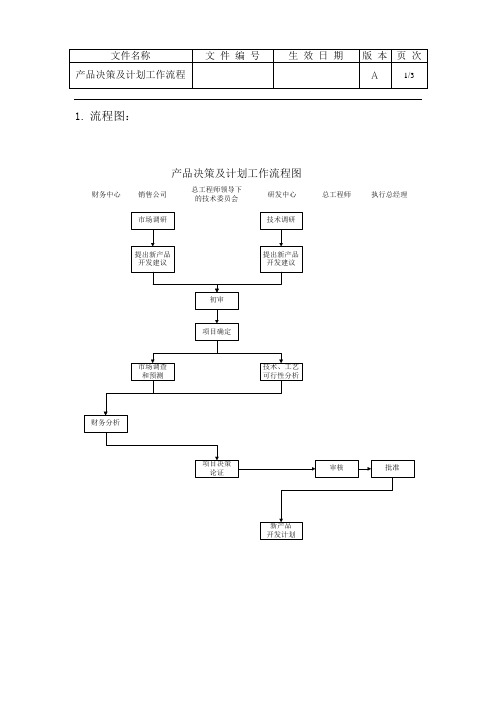 产品决策及计划工作流程