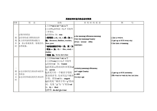 成人英语学习——时态篇