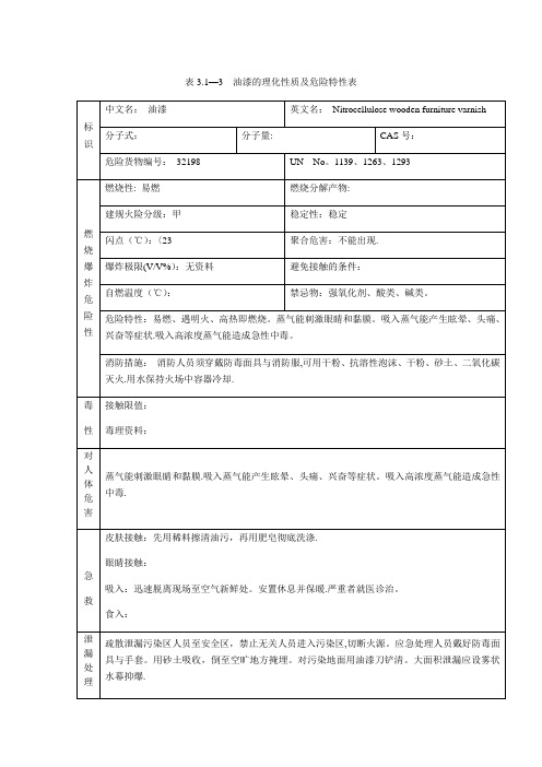 油漆的理化性质及危险特性表【范本模板】