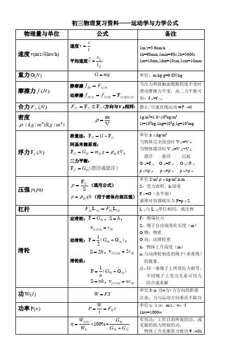 中考物理公式大全(打印版)