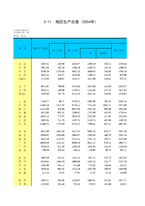 2004地区生产总值