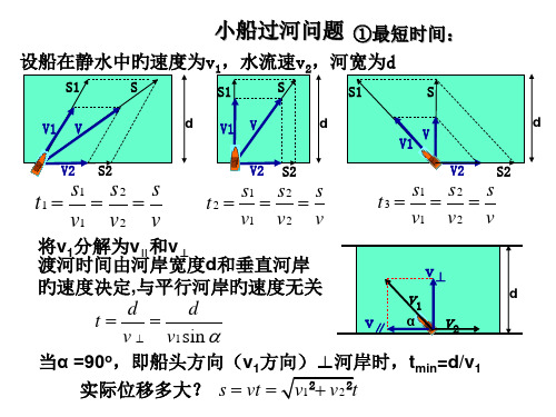 小船过河及关联速度分解题省名师优质课赛课获奖课件市赛课一等奖课件