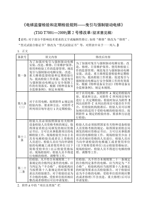 TSG T7001-2009 第2号修改单