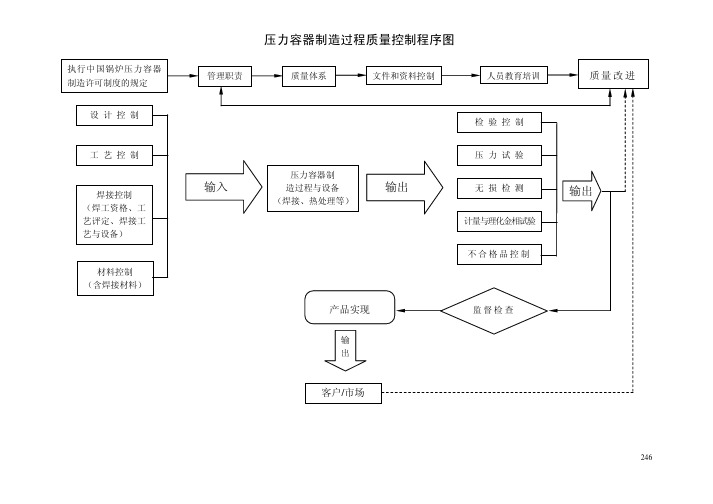 压力容器控制程序图