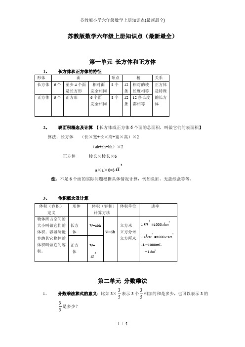 苏教版小学六年级数学上册知识点(最新最全)