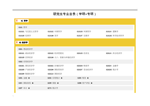 研究生专业目录与学位代码最全版(专硕+学硕)