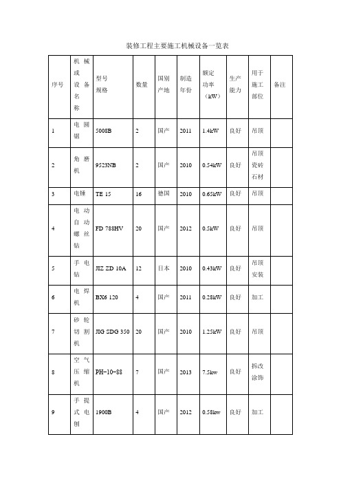 装修工程主要施工机械设备一览表